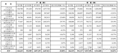 汽车折弯扣除多少合适