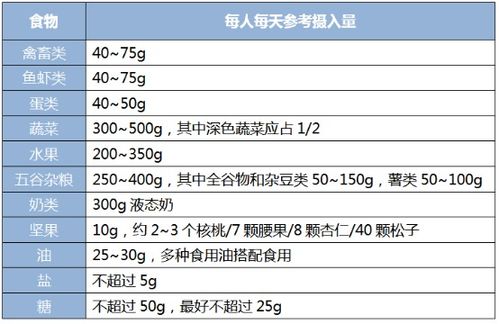 汽车折弯扣除多少合适