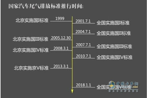汽车气到多少时间