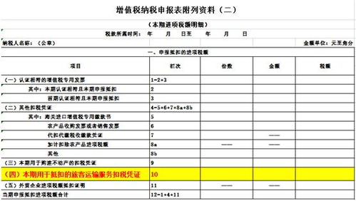 汽车油费可以抵扣多少 汽车油费可以抵扣多少