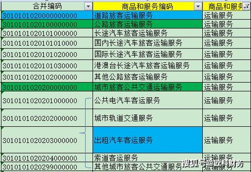 汽车油费可以抵扣多少 汽车油费可以抵扣多少